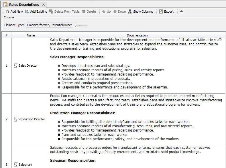 Figure 7. Documenting organization roles using a Business Roles Description Table
